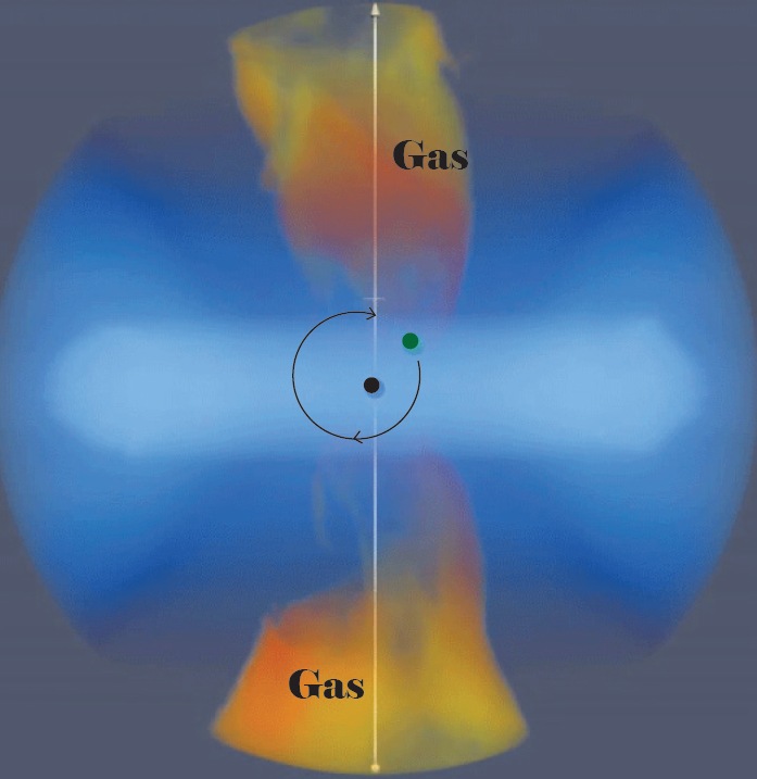 A computer simulation of an intermediate-mass black hole orbiting a supermassive black hole, and driving periodic gas plumes that can explain the observations.
Photo Source: Petra Sukova, Astronomical Institute of the CAS