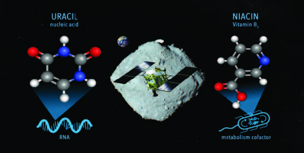 A conceptual image for sampling materials on the asteroid Ryugu containing uracil and niacin by the Hayabusa2 spacecraft (NASA Goddard/JAXA/Dan Gallagher).
Photo Source: Oba et. al., Nat Commun 2023, 14, 1292