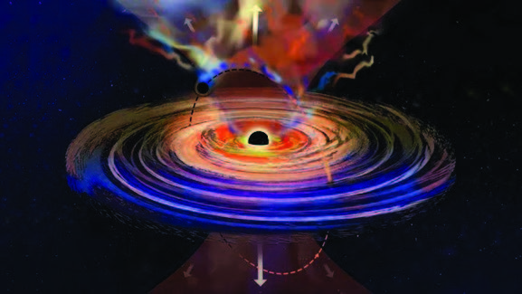 A second black hole dives through the accretion disc of its supermassive companion, causing cosmic "hiccups." Photo Source : Jose - Luis Ol ivares, MIT
